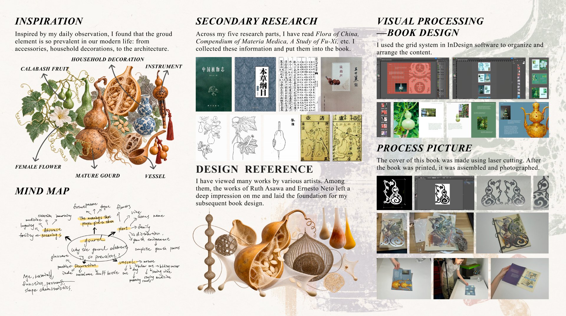 Research, mind map and visual processing board